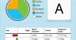 Calorie Counter And Diet Tracker Offers a Fresh Perspective on Weight Loss