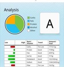Calorie Counter And Diet Tracker Offers a Fresh Perspective on Weight Loss