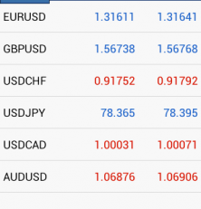 MetaTrader 5: The Power of Forex in Your Pocket