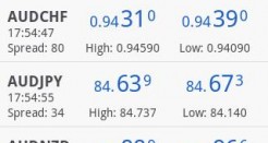 MetaTrader 4: The Only Android Forex App You’ll Need
