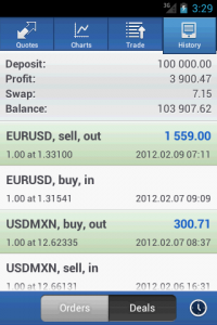MetaTrader 5 for Android