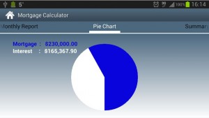 Mortgage Calculator Android App Review