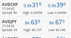 MetaTrader 4: The Only Android Forex App You’ll Need